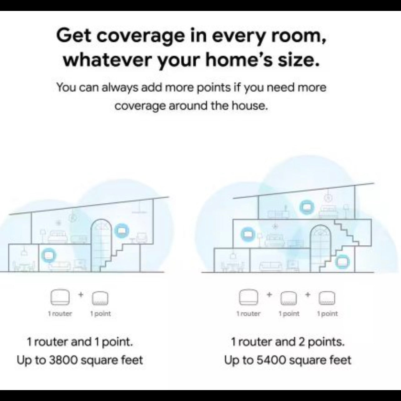 Nest Wifi - Mesh Router AC2200 and 1 Point with Google Assistant - 2 Pack - Snow